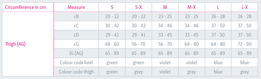 Mediven Thrombexin 21 Mitja Llarga